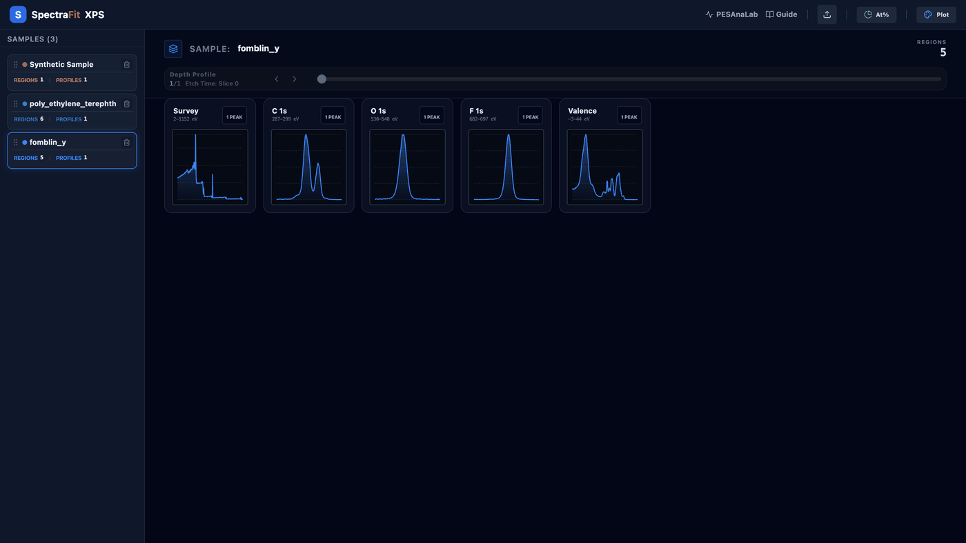 The sample dashboard.